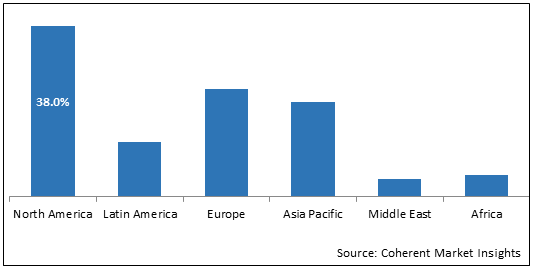 プレミアム培養土市場